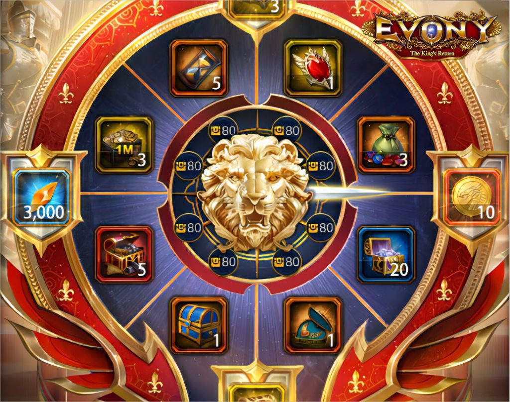 Evony Wheel of Past Secret Event